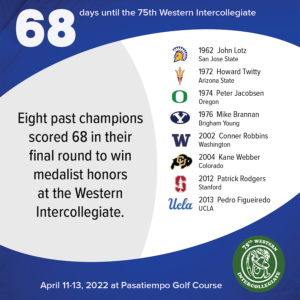 68 days to the 75th Western Intercollegiate: 68 = Eight past champions scored 68 in their final round to win medalist honors at the Western Intercollegiate (John Lotz, San Jose State; Howard Twitty, Arizona State; Peter Jacobsen, Oregon; Mike Brannan, Brigham Young; Connor Robbins, Washington; Kane Webber, Colorado; Patrick Rodgers, Stanford; Pedro Figueiredo, UCLA)