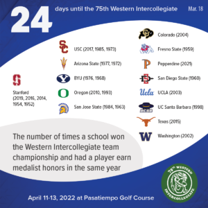 24 days to the 75th Western Intercollegiate: 24 = The number of times a school won the Western Intercollegiate team championship and had a player earn medalist honors in the same year