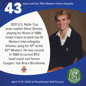 43 days to the 75th Western Intercollegiate: 43 = 2021 U.S. Ryder Cup team captain Steve Stricker, playing for Illinois in 1988, made it back-to-back top-10 Western Intercollegiate finishes, tying for 10th at the 43rd Western. He was second in 1988 to current BYU head coach and former Cougars' star Bruce Brockbank.