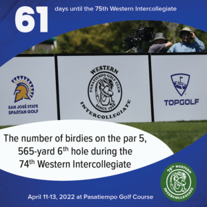 61 days to the 75th Western Intercollegiate: 61 = The number of birdies on the par 5, 565-yard 6th hole during the 74th Western Intercollegiate.