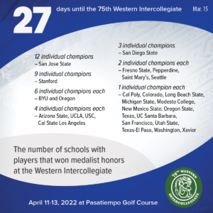 27 days to the 75th Western Intercollegiate: 27 = The number of schools with players that won medalist honors at the Western Intercollegiate. (followed by a listing of those schools and their number of wins)