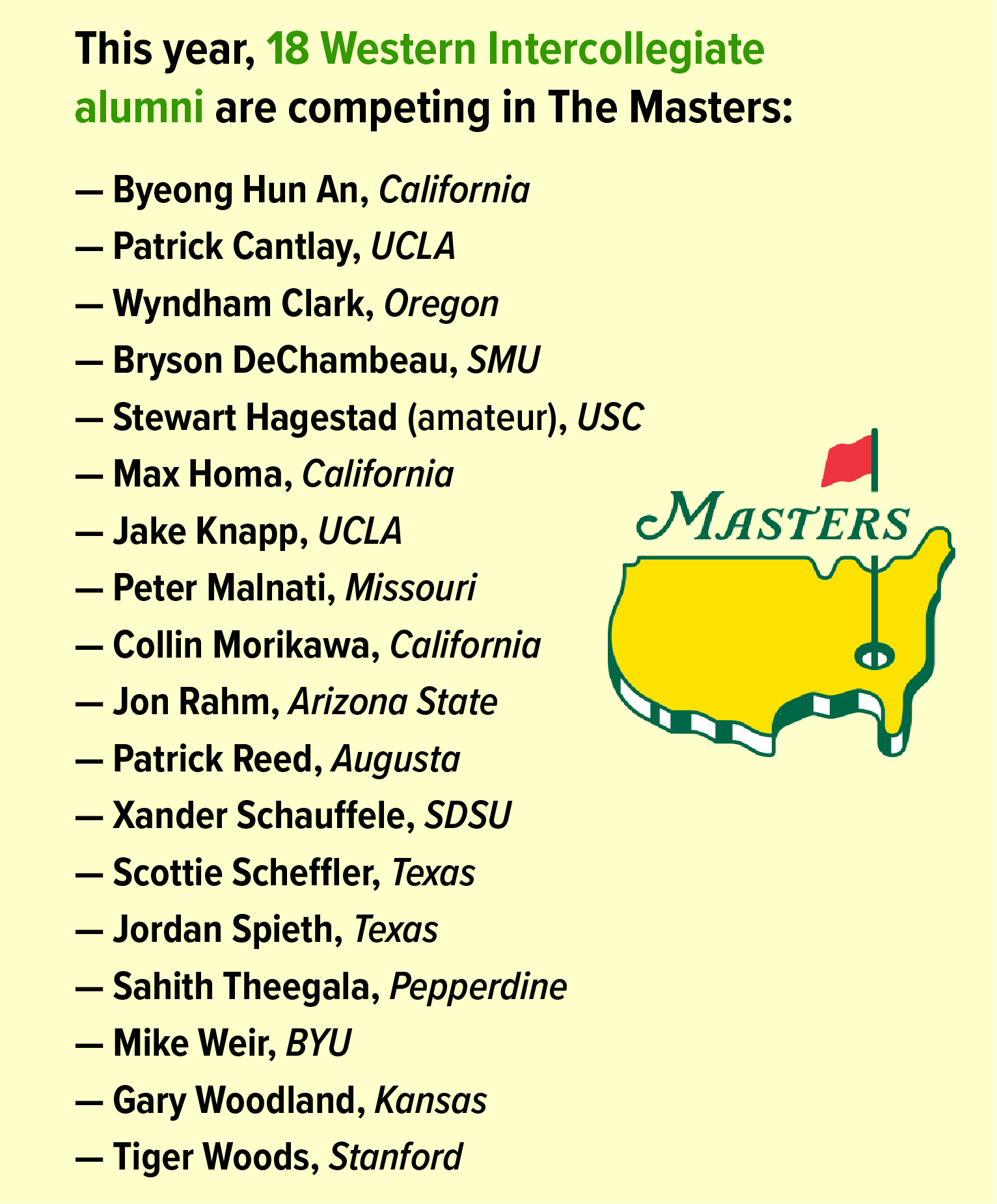 This year, 18 Western Intercollegiate alumni are competing in The Masters. (list below)